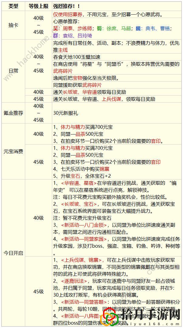 三国云梦录新手开荒攻略 开局冲刺必备技巧一览