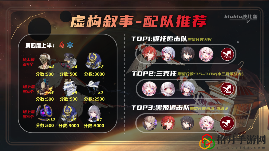 第二期虚构叙事攻略 战斗技能循环优化