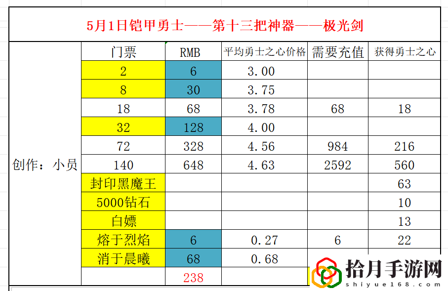 圣骑令最佳保底方案 战斗伤害分析与提升策略