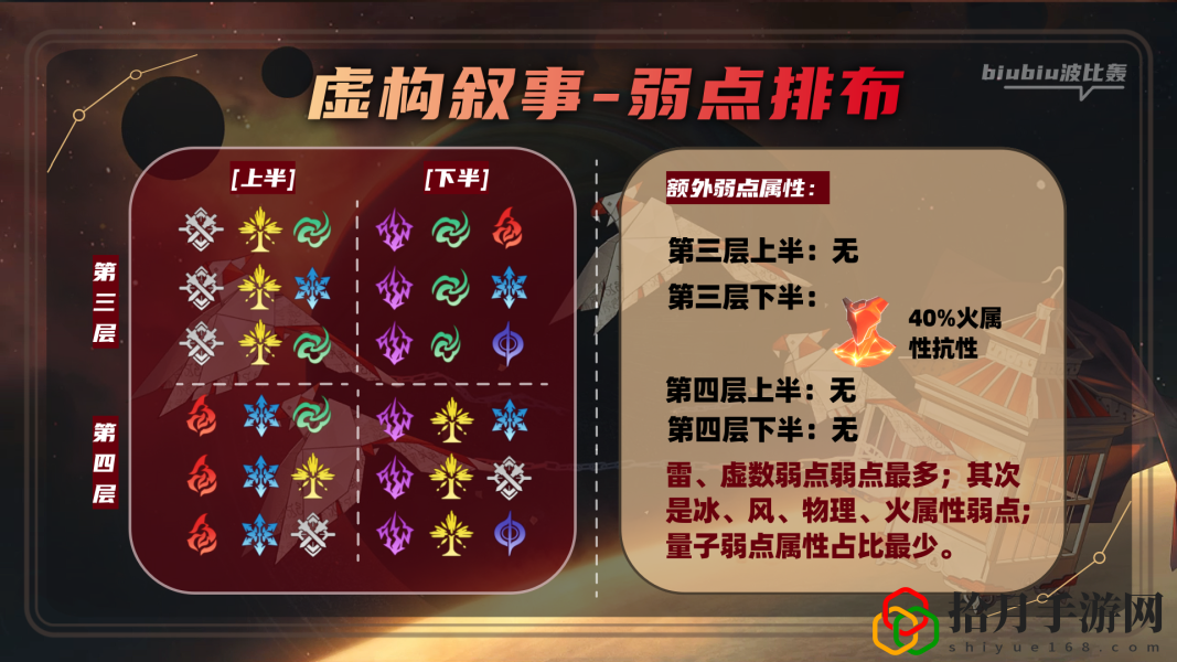 第二期虚构叙事攻略 战斗技能循环优化