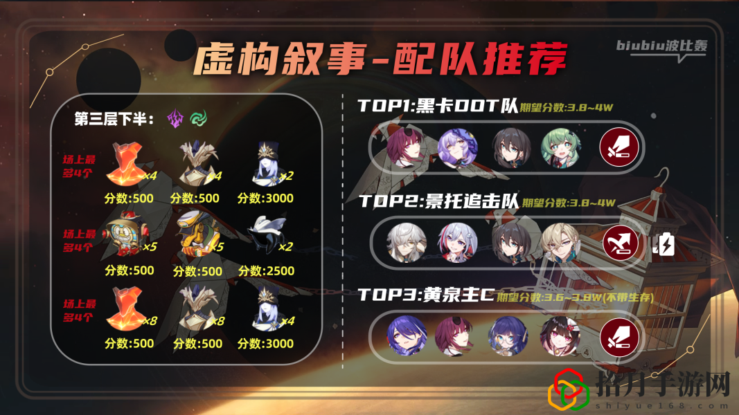 第二期虚构叙事攻略 战斗技能循环优化