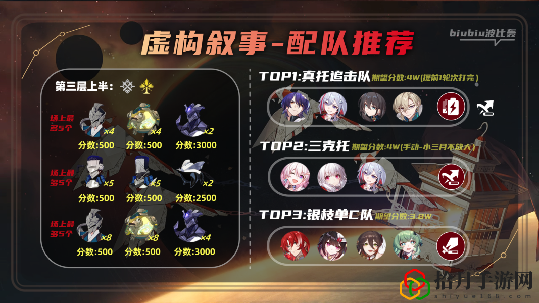 第二期虚构叙事攻略 战斗技能循环优化