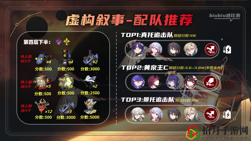 第二期虚构叙事攻略 战斗技能循环优化