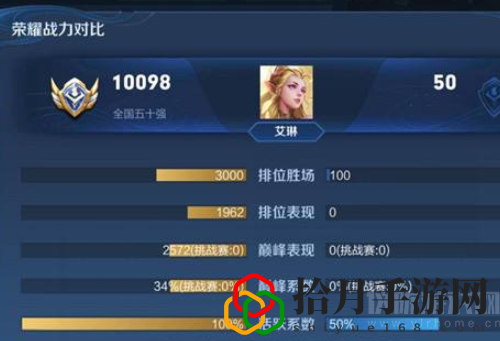 王者荣耀正确刷战力方法详解图(王者刷胜率小技巧一览)_1