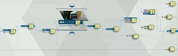 底特律变人备用零件全解锁章节攻略(第18章100％全解锁分支流程)