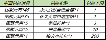 王者荣耀团聚元宵怎么获得