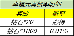 王者荣耀团聚元宵怎么获得