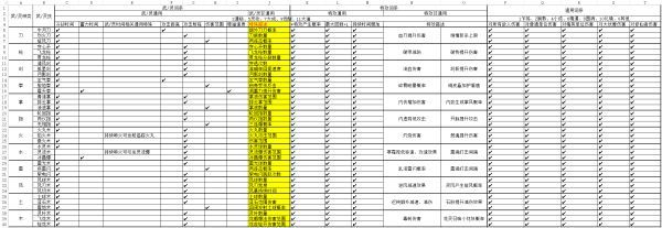 鬼谷八荒熟练度词条有哪些