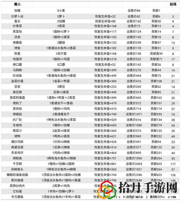 菜谱有哪些 隐藏任务的触发条件揭秘