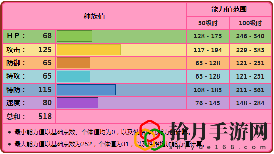 宝可梦艾路雷朵特性(宝可梦艾路雷朵配招推荐)