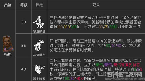 黎明杀机梅格托马斯怎么样(黎明杀机双马尾技能介绍)