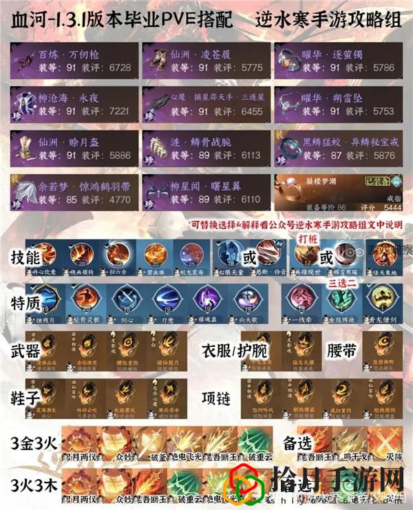 1.3.1全职业PVE毕业配装攻略 战斗胜利必备技巧