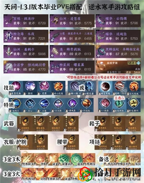 1.3.1全职业PVE毕业配装攻略 战斗胜利必备技巧