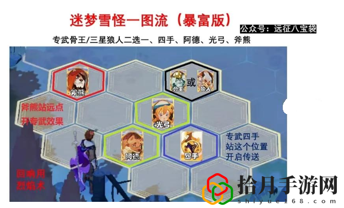 迷梦之域拟形雪怪攻略 游戏内资源循环与高效利用