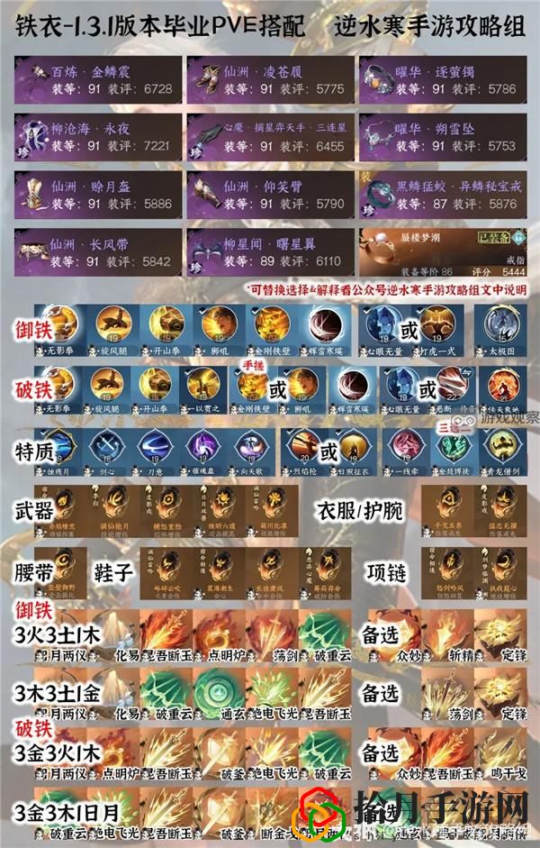 1.3.1全职业PVE毕业配装攻略 战斗胜利必备技巧