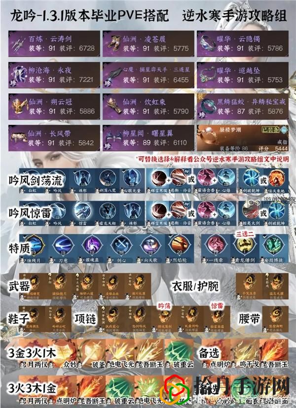 1.3.1全职业PVE毕业配装攻略 战斗胜利必备技巧