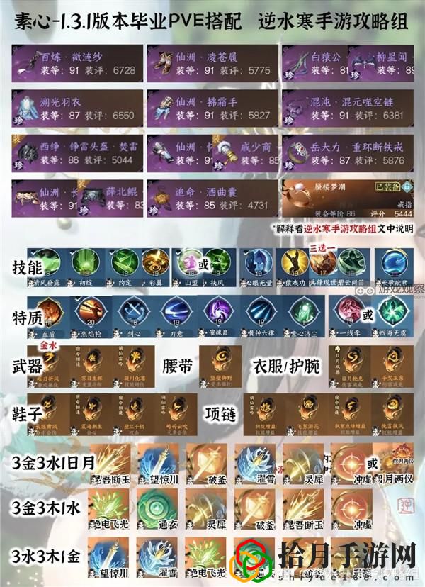 1.3.1全职业PVE毕业配装攻略 战斗胜利必备技巧