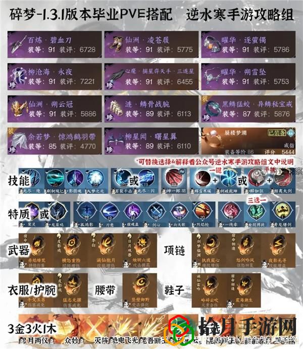 1.3.1全职业PVE毕业配装攻略 战斗胜利必备技巧
