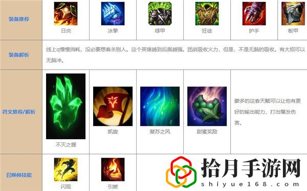 LOL英雄联盟手游上单蒙多怎么出装