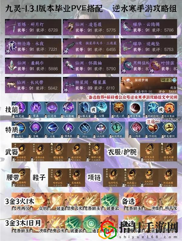 1.3.1全职业PVE毕业配装攻略 战斗胜利必备技巧