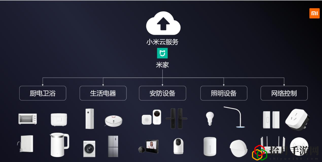 智能家居唤醒方法 神秘装备制作分享