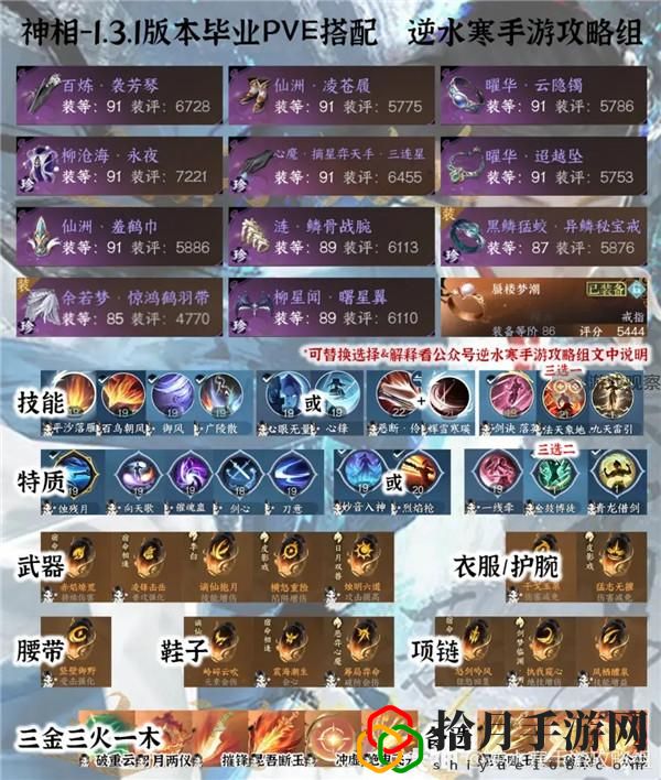1.3.1全职业PVE毕业配装攻略 战斗胜利必备技巧