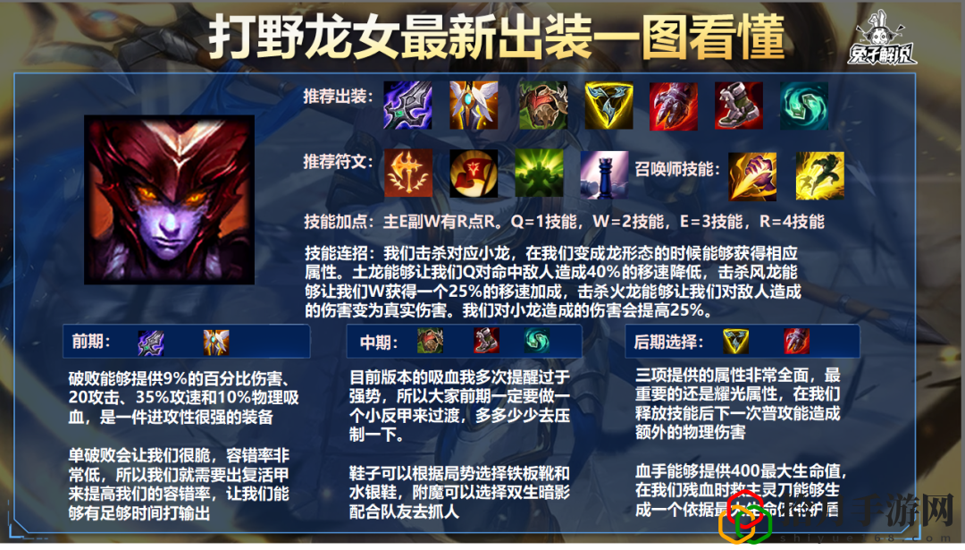 lol手游龙女怎么出装(端游ap龙女怎么出装高爆发)