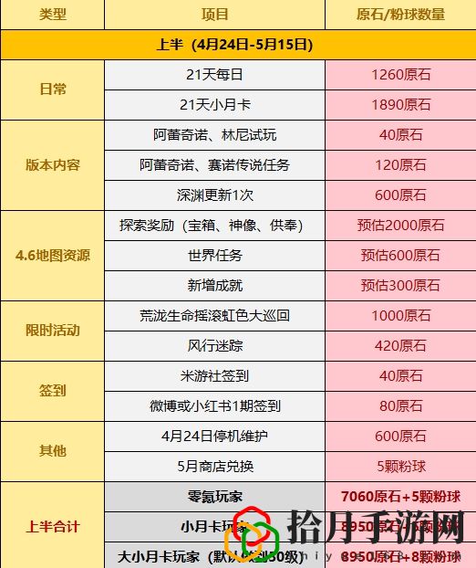 4.6能获得多少原石 剧情解析与情感沉浸