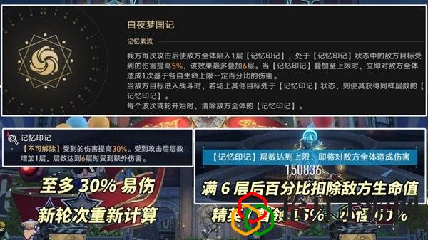 2.1混沌白夜梦国记怎么打 制定合适的战术和策略