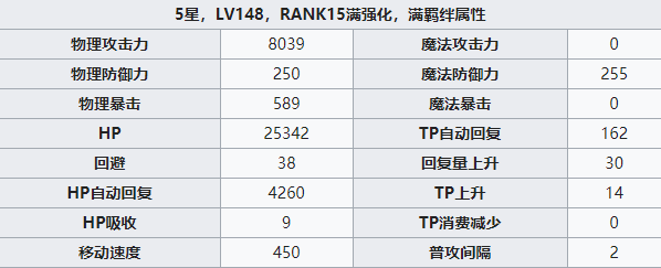 公主连结夏日珠希怎么样 公主连结夏日珠希技能属性阵容搭配攻略