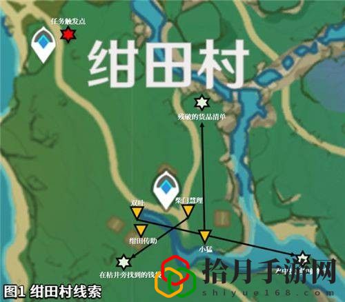 原神留连镜如何获得 原神留连镜获取攻略