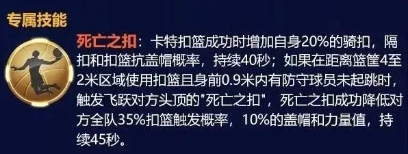 最强nba卡特怎么样？卡特加点攻略大全