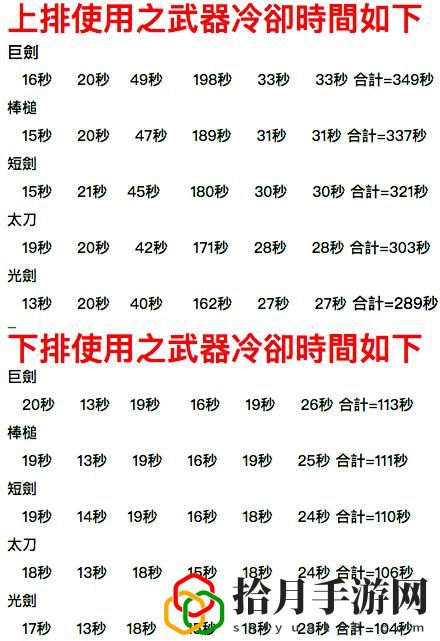 dnf黑暗武士技能组合几阶段是什么意思(地下城与勇士黑暗武士技能排列)