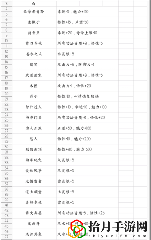 鬼谷八荒怎么玩