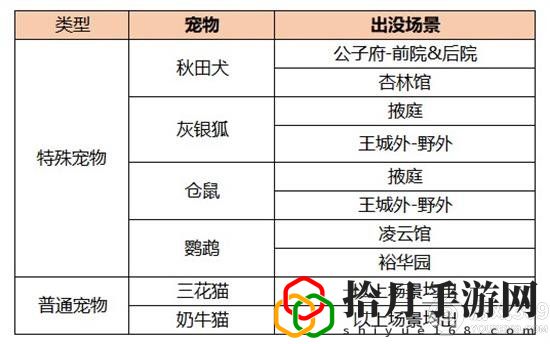 凌云诺宠物玩法(凌云诺宠物攻略分享)