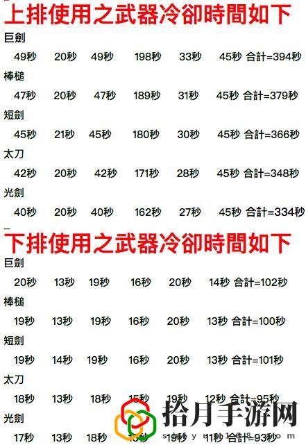 dnf黑暗武士技能组合几阶段是什么意思(地下城与勇士黑暗武士技能排列)