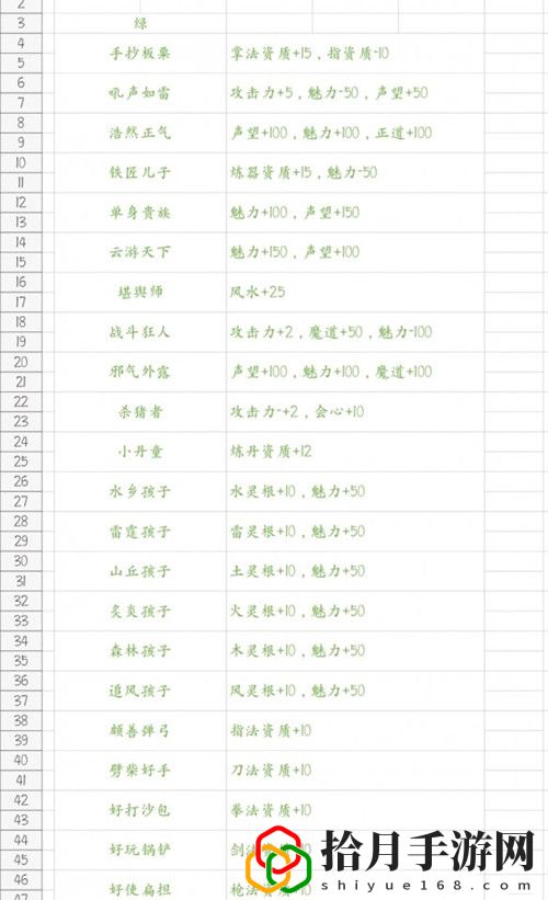 鬼谷八荒开局神器选哪个