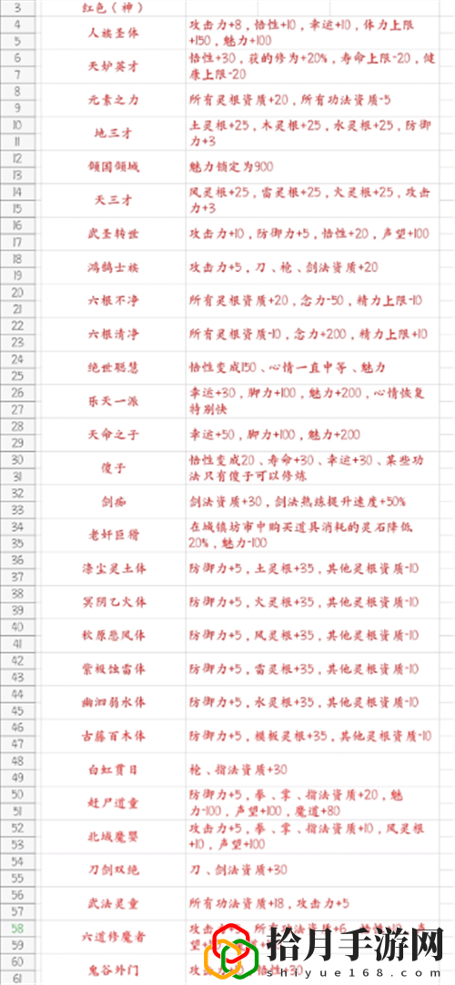 鬼谷八荒怎么玩