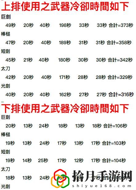 dnf黑暗武士技能组合几阶段是什么意思(地下城与勇士黑暗武士技能排列)