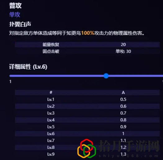 知更鸟技能爆料 稀有装备掉落推荐