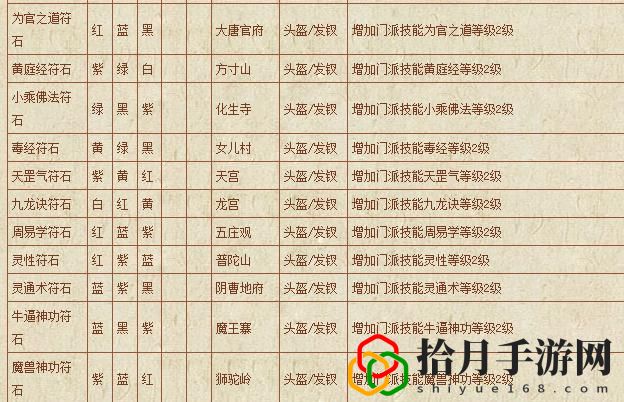 梦幻西游符石组合表大全最新符石组合表汇总(梦幻西游符石组合顺序错了)