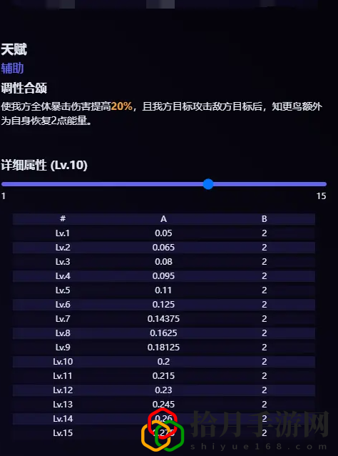 知更鸟技能爆料 稀有装备掉落推荐