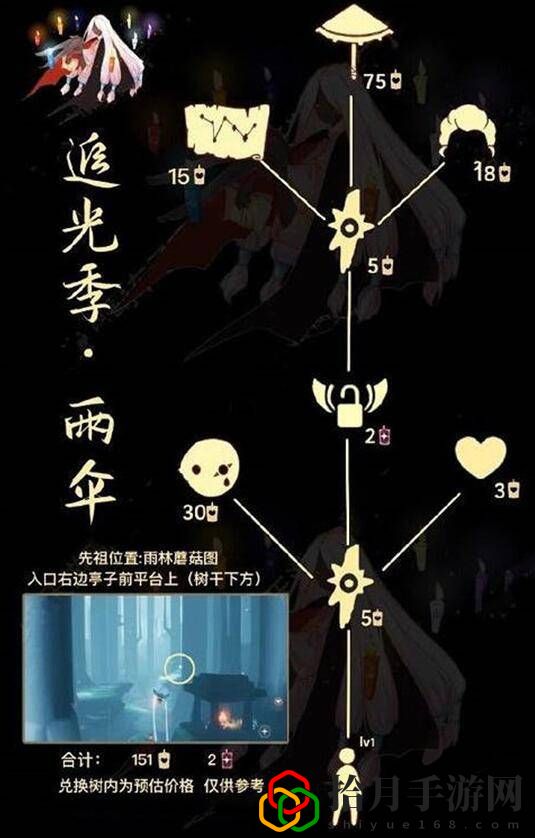 雨伞先祖在哪里兑换 如何通过活动快速获取稀有道具？