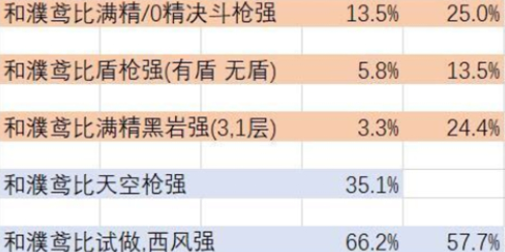 原神魈厉害不厉害 0命魈能玩吗