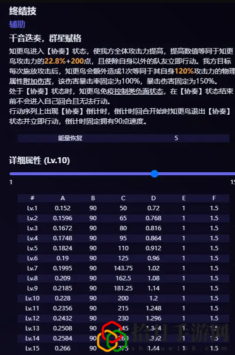 知更鸟技能爆料 稀有装备掉落推荐