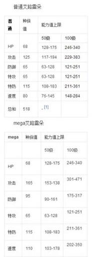 口袋妖怪艾路雷朵配招游民星空(艾路雷朵mega种族值详解)