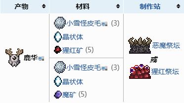 鹿角怪召唤物怎么制作 避免走弯路
