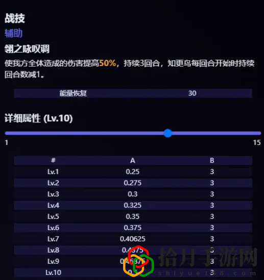 知更鸟技能爆料 稀有装备掉落推荐