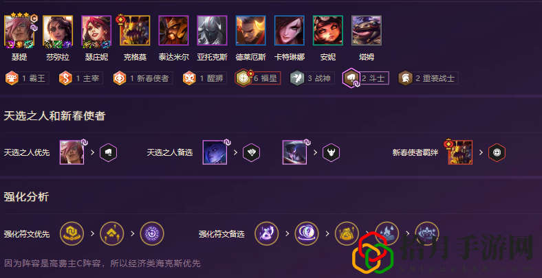 2024年最新阵容 攻略分享怪物知识