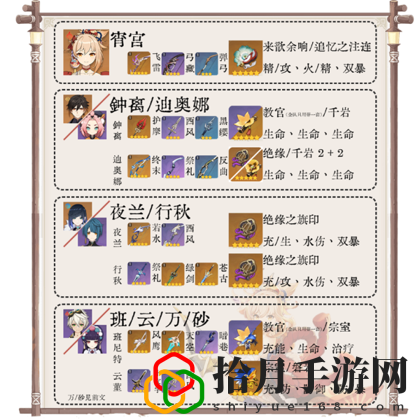 原神宵宫蒸发队怎么搭配(原神3.2宵宫搭配方案分享)
